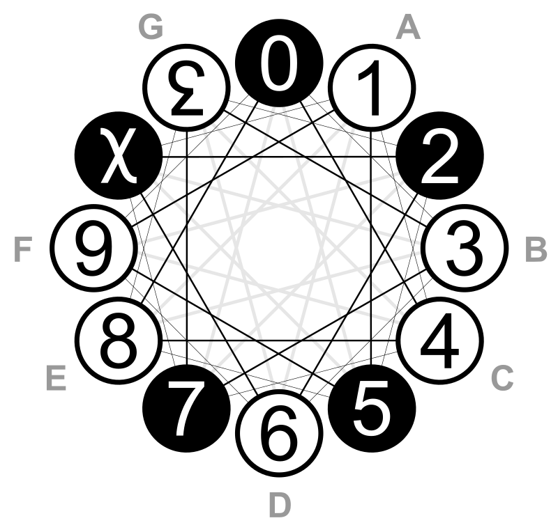 Portrait of 10.1113   غ,, ؟طط